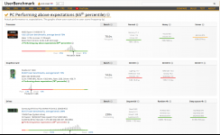 Userbench Grafik.png