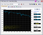 raid0 volume1 5 x sata300 1mb.png