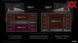 AMD-Ryzen-5000-Zen3-Deep-Dive-00019_D4327B6116A14F5AA6D62D0D58BAF0DD.jpg