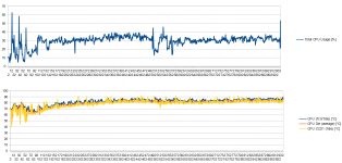 5800x_Warzone_90degreePeaks.png