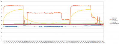 5800x_Cinebench23_MultiSingleMulti_MainboardTemps.png