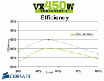 vx450w_efficiency.gif