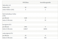 DSL Information 7590 (nach Ausfall)_Fehlerzähler.png