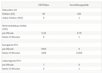 DSL Information 7590 (nach Ausfall)_Fehlerzähler2.png