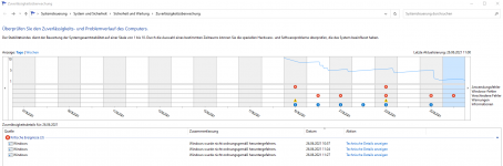 Zuverlässigkeitsverlauf 1.png