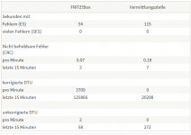 DSL Information neue 7590_Fehlerzähler.png