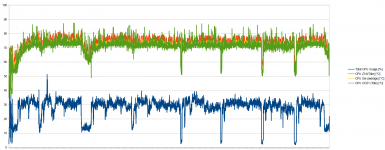 CPU_temps_neu_wz.PNG