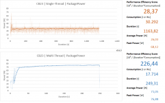 i7 2600 Stock 3,4 + Turbo.png