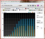 SSD bench HD Tune.PNG