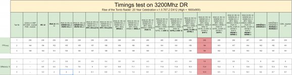 Spieleperf. @ Timings 3200 Dual-Rank (by Techpowerup).jpg