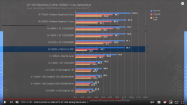 Screenshot 2021-08-16 at 19-47-09 We Got an Intel GPU Intel Iris Xe DG1 Video Card Review, Ben...png