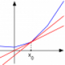 subdiff